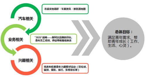 產品研發(fā)與管理全能工程師成長記 五星之路第三站——教育科技軟件產品研發(fā)