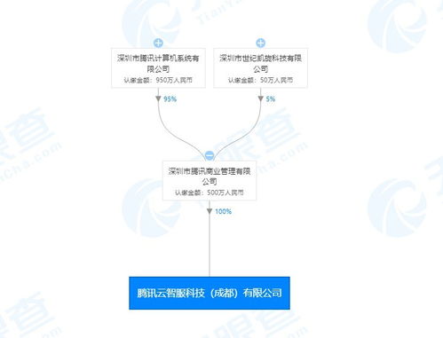 探索軟件開發的流程與未來趨勢