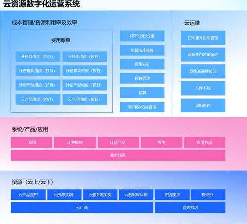匯付天下 以云原生與AI驅(qū)動(dòng)，引領(lǐng)支付服務(wù)軟件開發(fā)的革新之路
